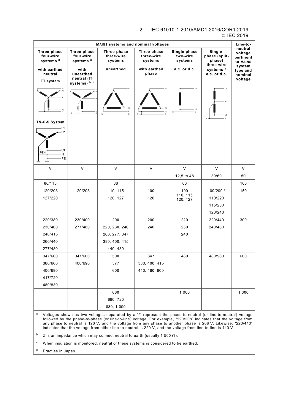 IEC_61010-1-2010_amd1-2016_cor1-2019.pdf_第2页