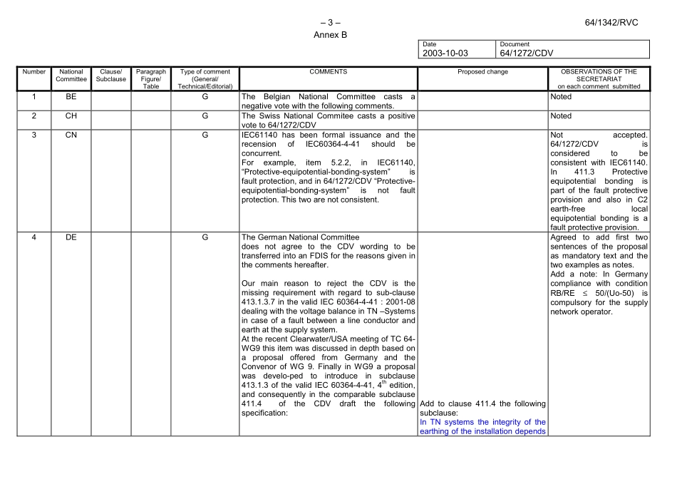 IEC_60364-4-41_64_1342_RVC.pdf_第3页