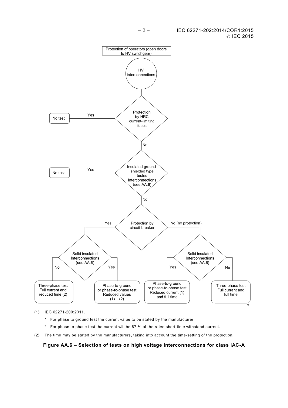 IEC_62271-202-2014_cor1-2015.pdf_第2页