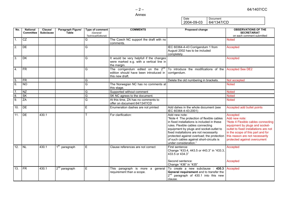 IEC_64-1407e-CC.pdf_第2页