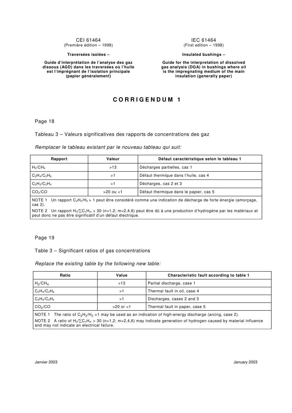 IEC_TR_61464-1998_cor1-2003.pdf_第1页