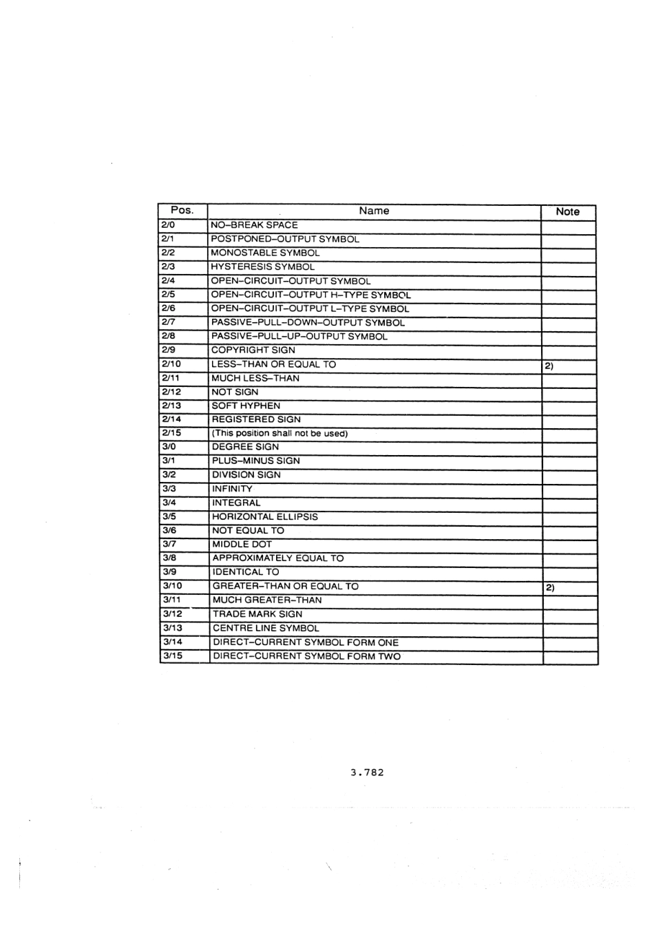 IEC_RN_181-1994_scan.pdf_第3页