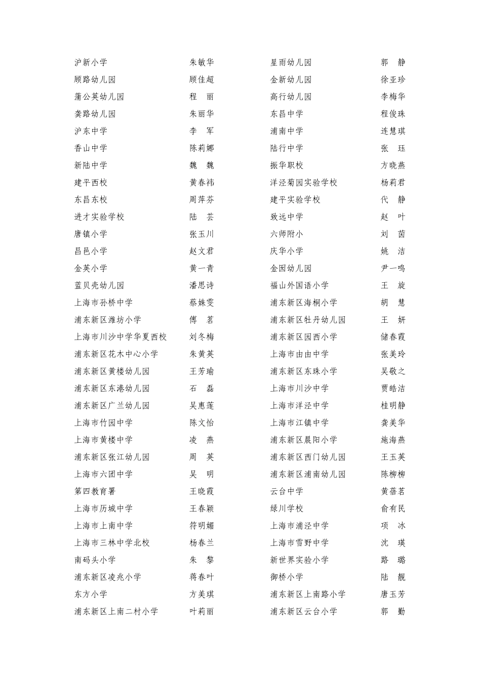 关于浦东新区社会事业系统青年突击手.doc_第3页