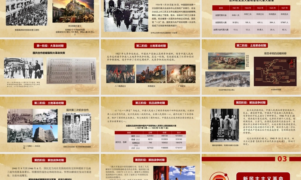 新民主主义革命时期党的历史.pptx