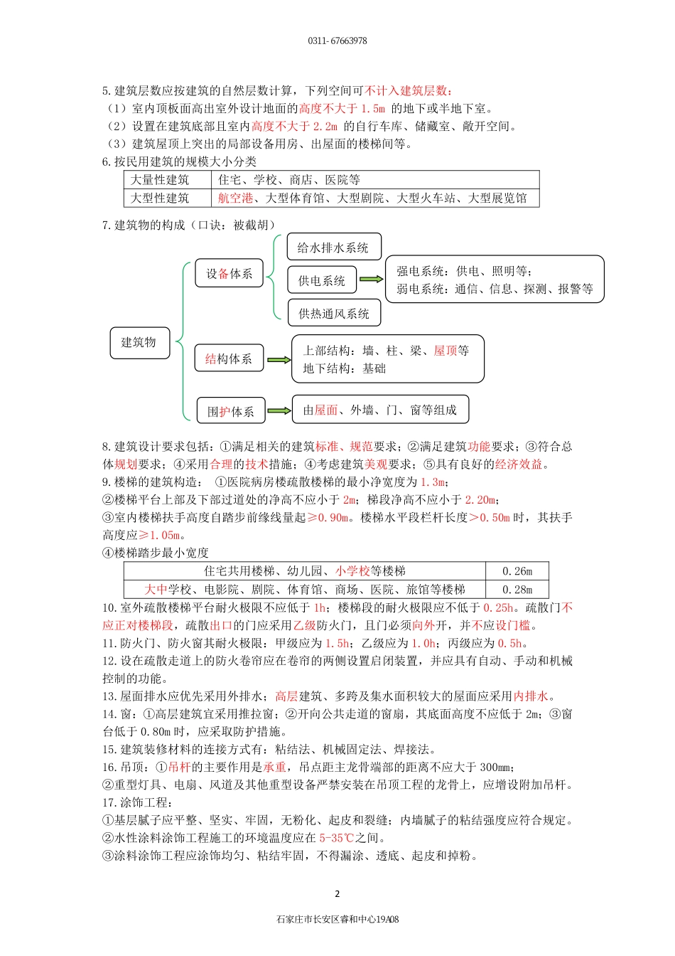 2022一建荣盛-补考一建建筑黄金必背30页.pdf_第2页