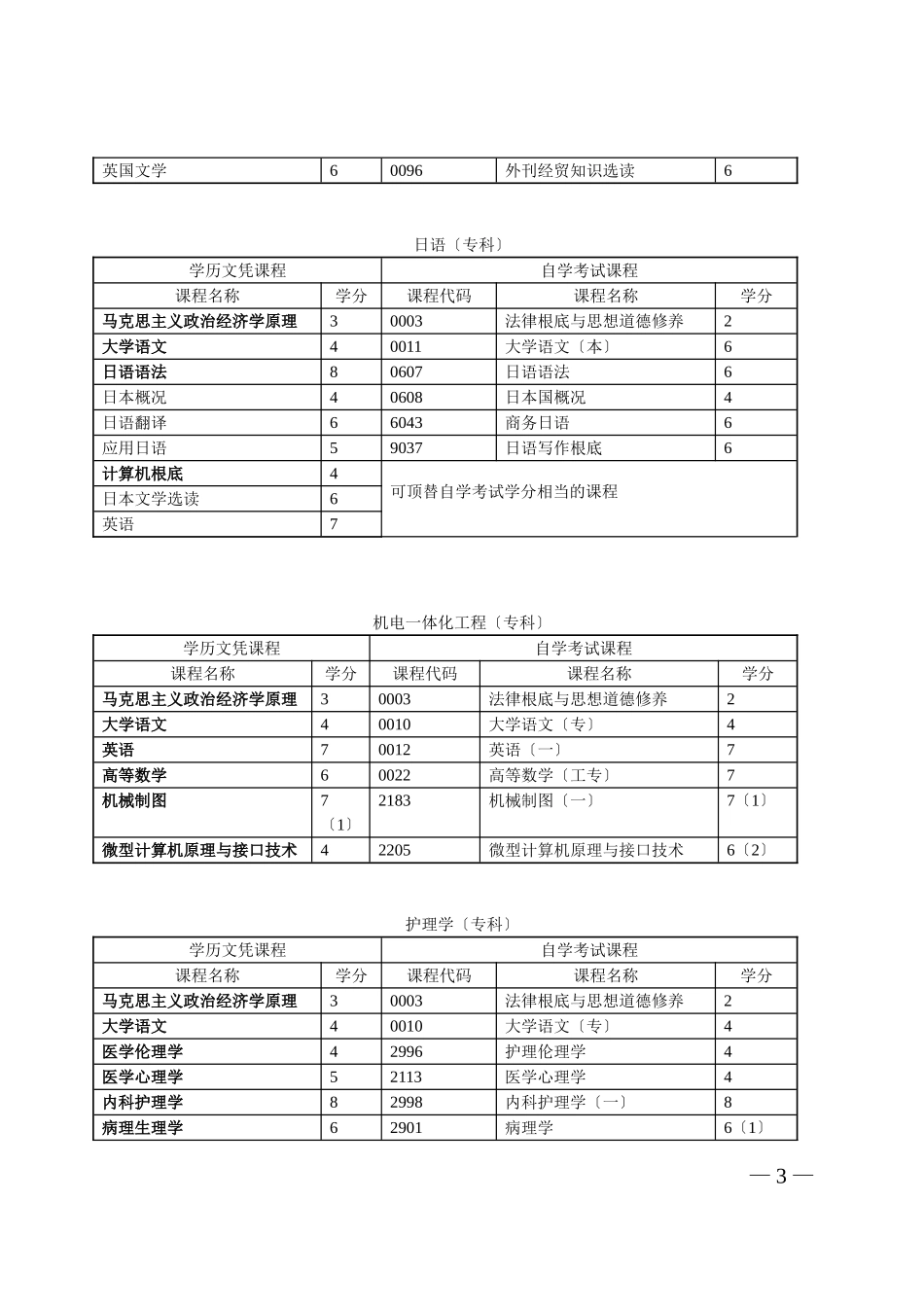 2023年学历文凭考试转考自学考试课程对顶计划.doc_第3页