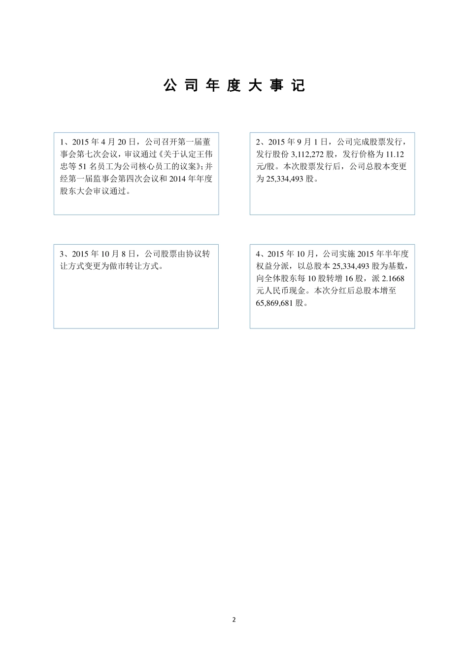430637_2015_菱博电子_2015年年度报告_2016-04-20.pdf_第2页