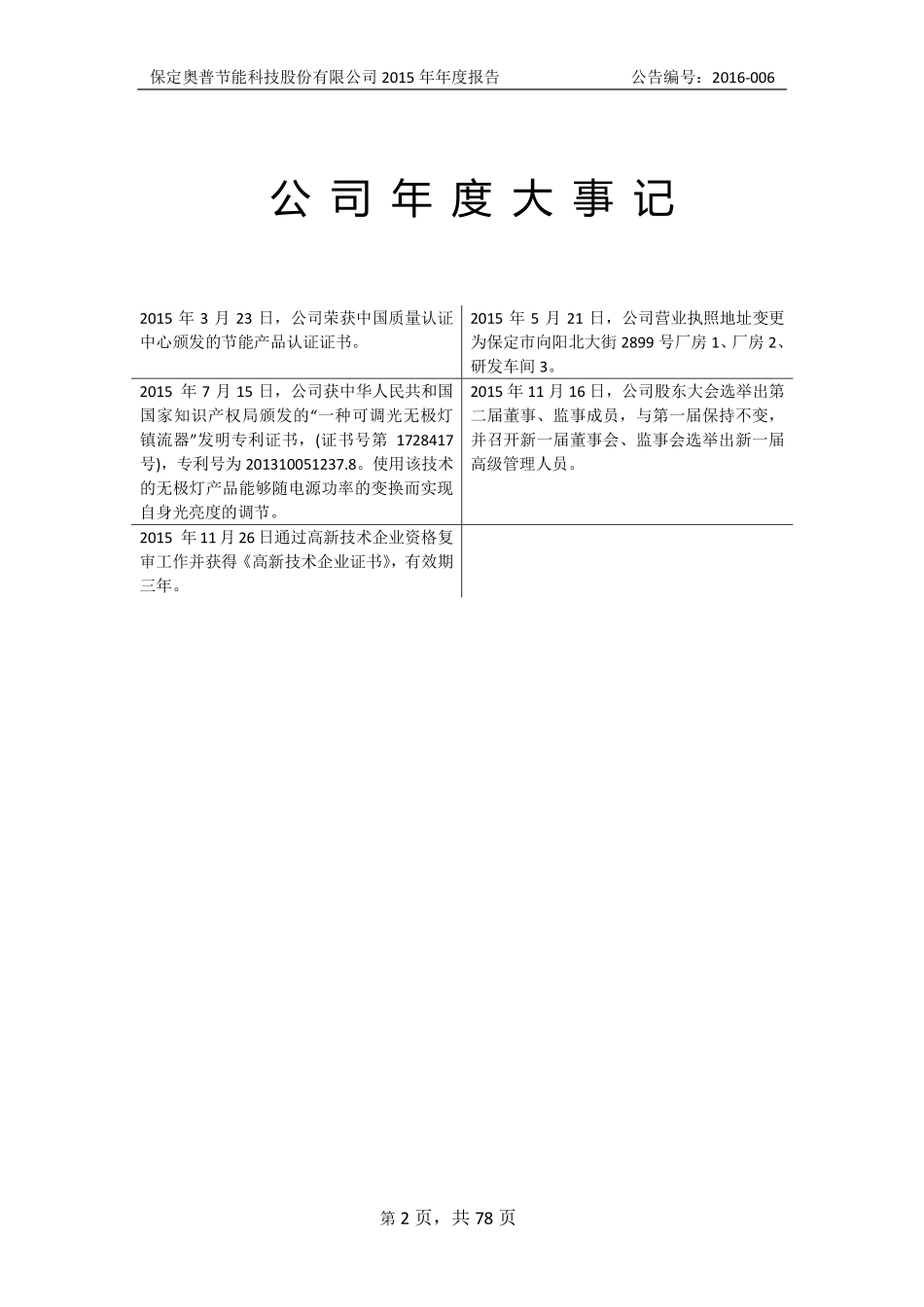 430572_2015_奥普节能_2015年年度报告_2016-04-07.pdf_第2页