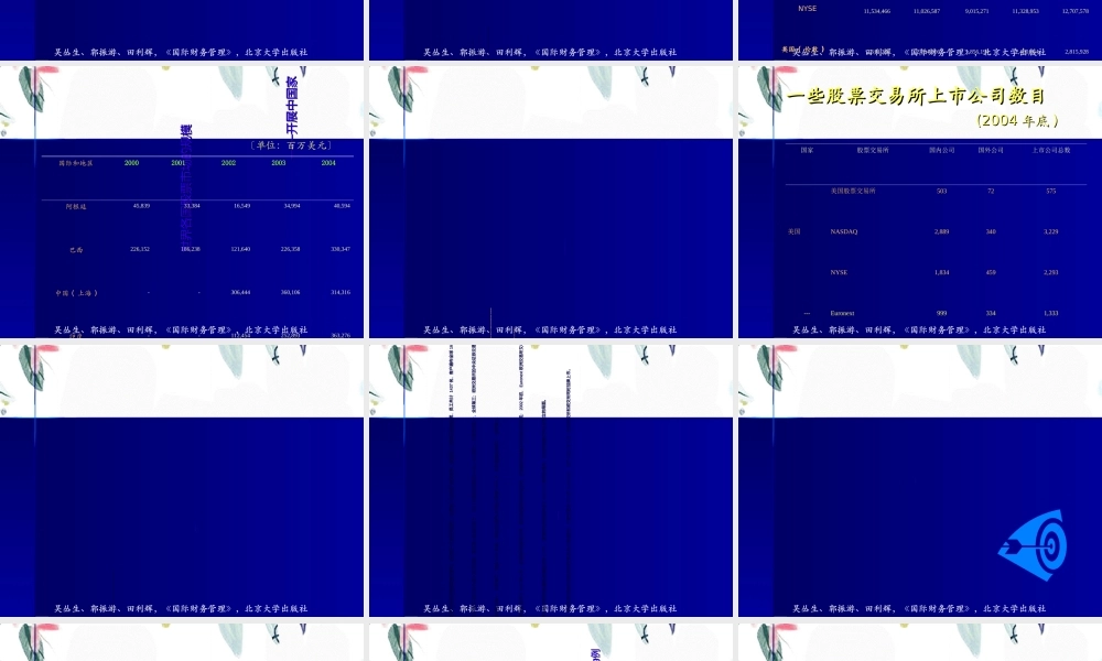 2023年国际股票市场（教学课件）.ppt
