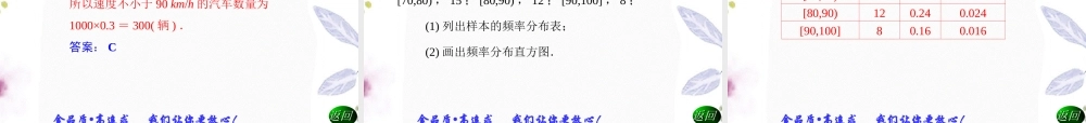 2023年学年高中数学人教A版必修三同步辅导与检测用样本的频率分布估计总体分布（教学课件）.ppt