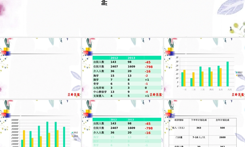 2023年工作总结肿瘤（教学课件）.ppt
