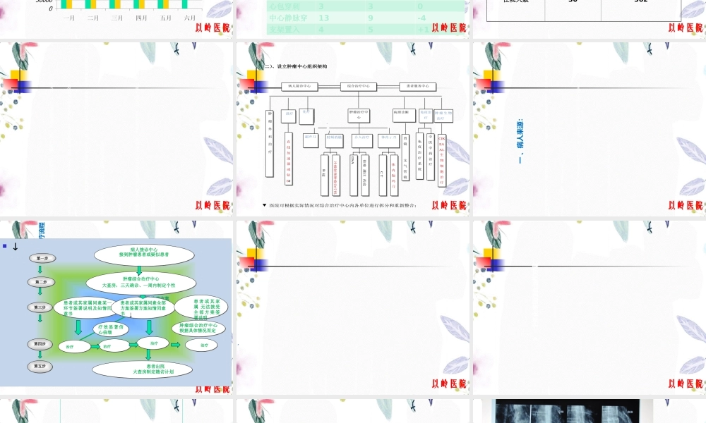 2023年工作总结肿瘤（教学课件）.ppt