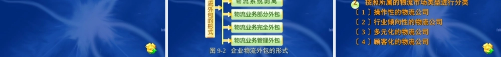 2023年第九企业物流外包和第三方物流（教学课件）.ppt