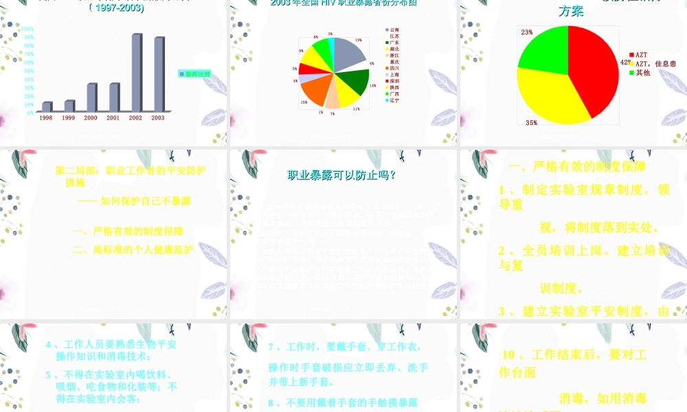 2023年职业暴露预防与处理程序2（教学课件）.ppt