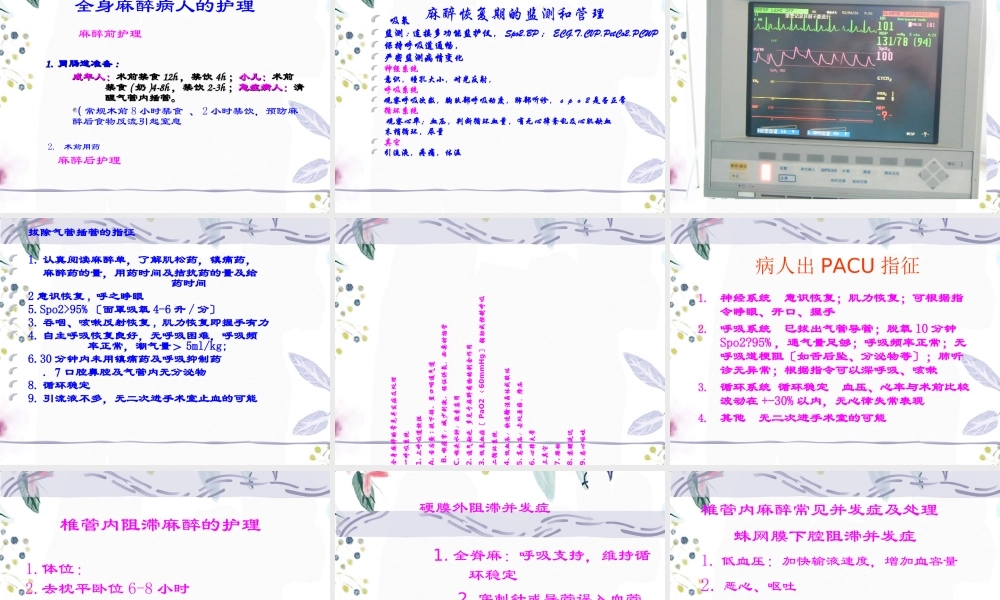 2023年麻醉护理（教学课件）.ppt