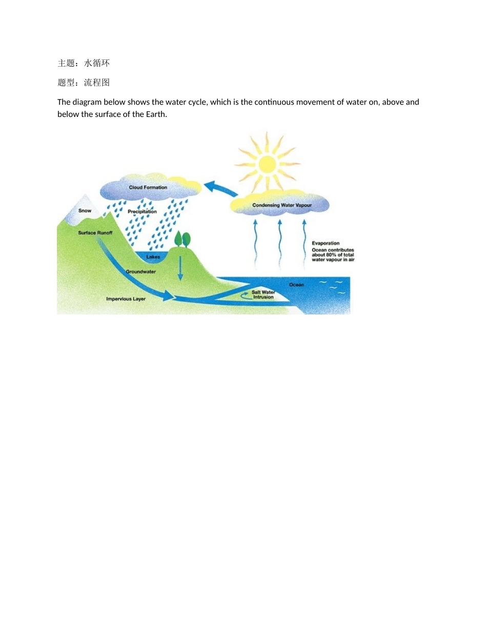水循环(1).docx_第1页