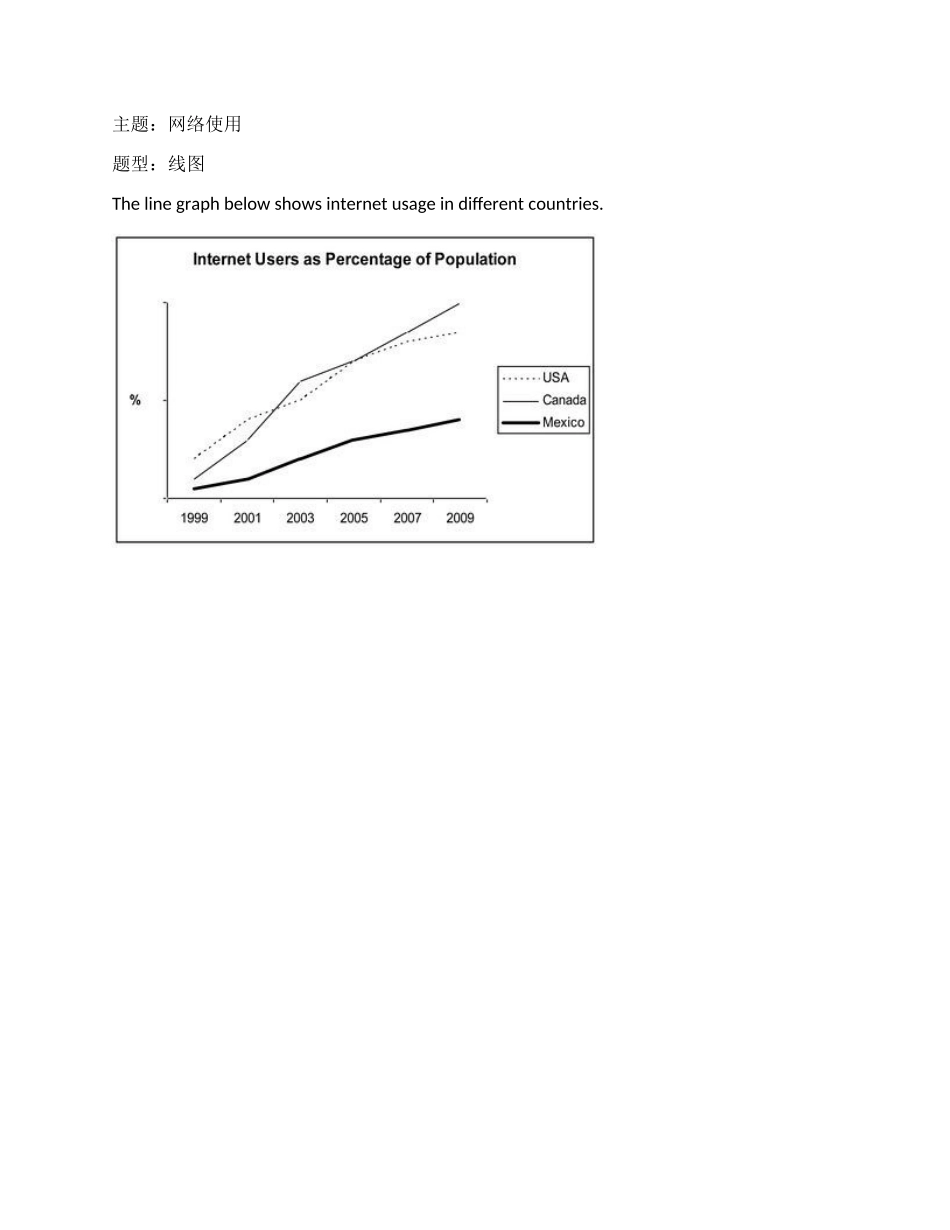 网络使用(1).docx_第1页