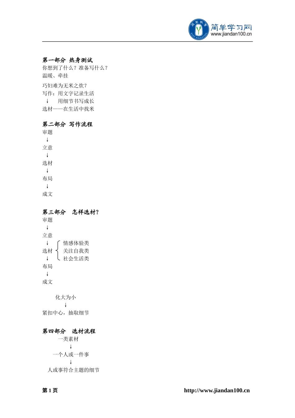 专题 巧妇难为无米之炊----关于作文选材-讲义 .doc_第2页