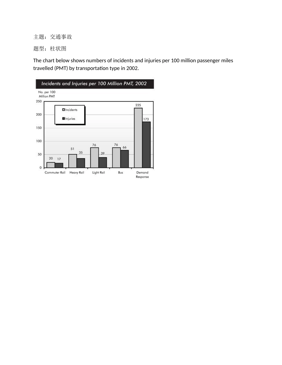 交通事故.docx_第1页