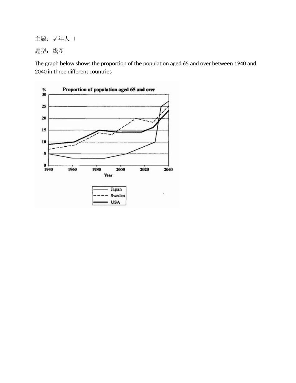 老龄人口(1).docx_第1页