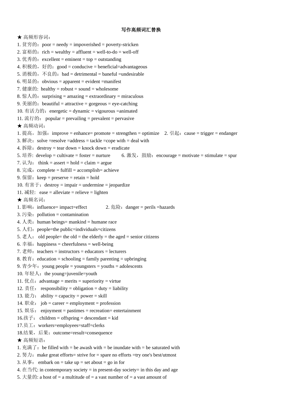 写作词汇替换语料库.doc_第1页