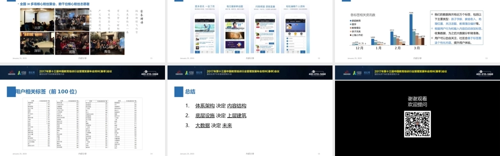 教育培训行业郑州会议 张伟琪 .pptx