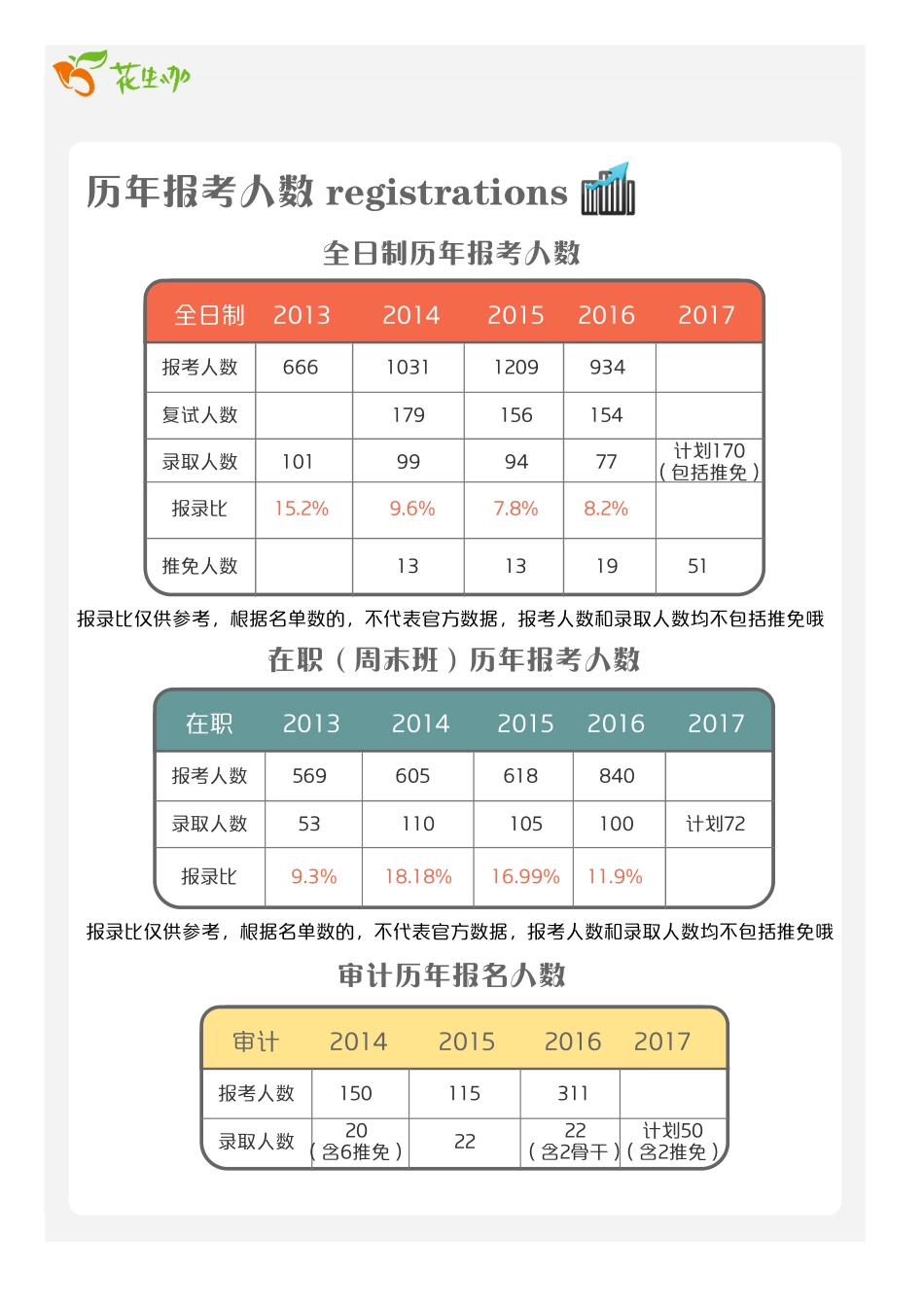 2017年中央财经大学会计硕士审计硕士报考全攻略.pdf_第3页