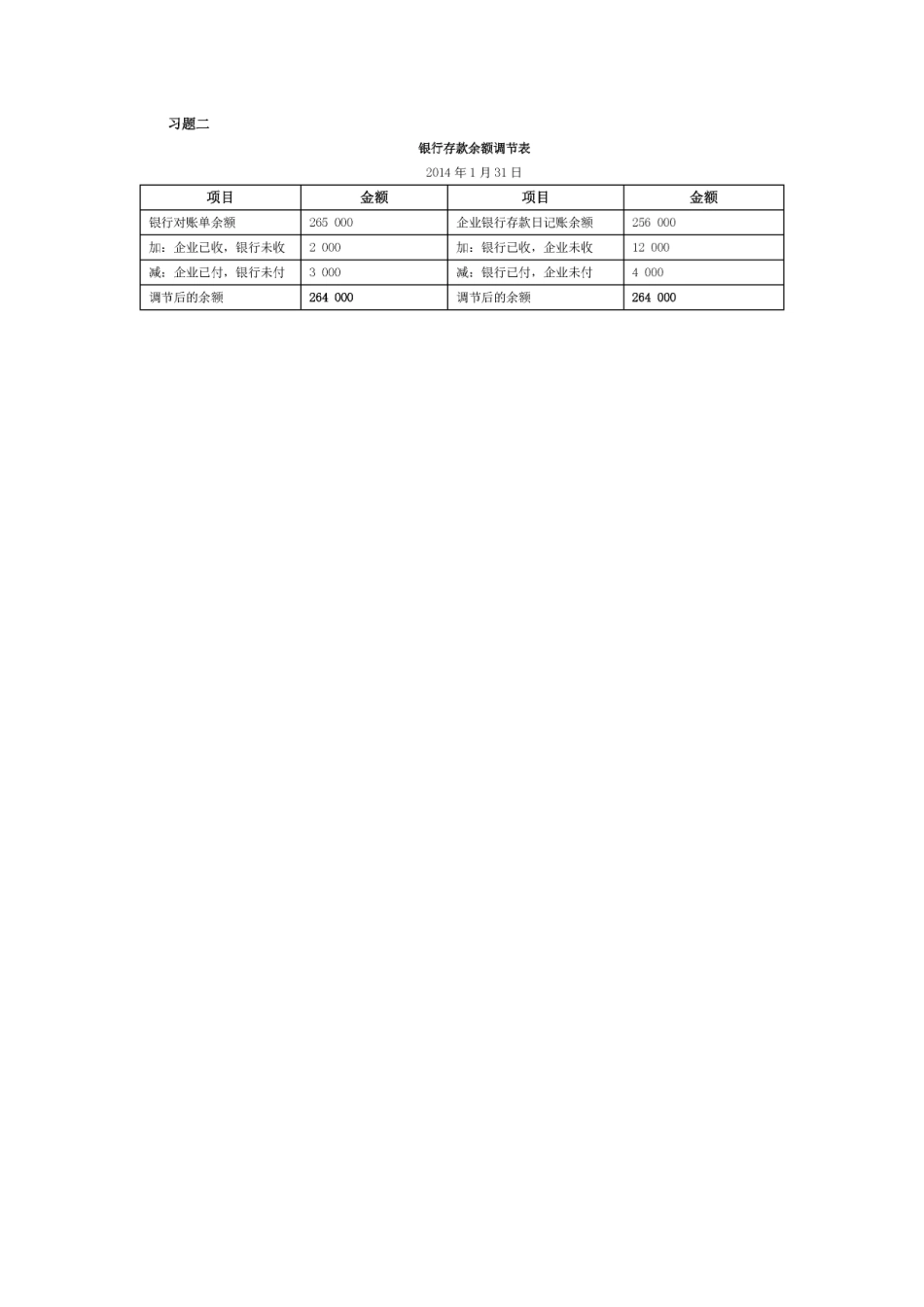 2017.10.12中级财务会计课后题答案.pdf_第2页