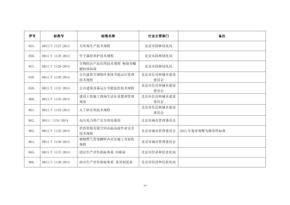 DB11T 1135-2014供热管线有限空间高温高湿作业安全技术规程.pdf_第2页