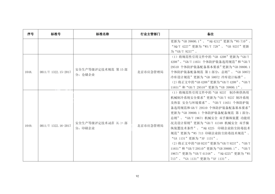 DB11T 1322.15-2017安全生产等级评定技术规范 第15部分：仓储企业.pdf_第2页