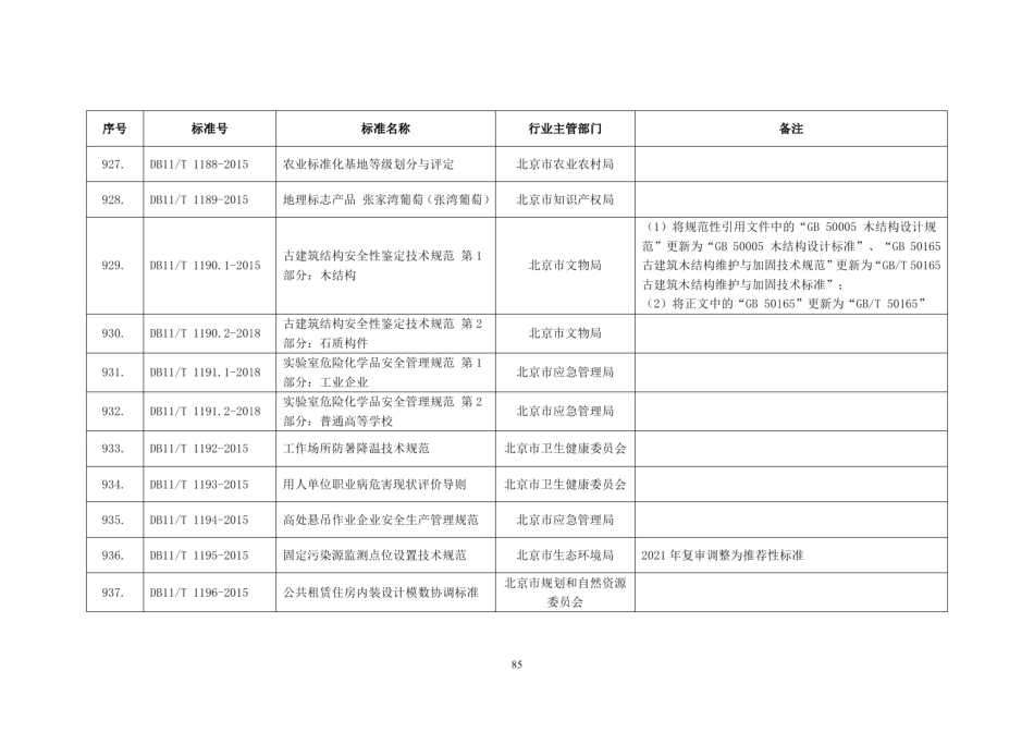 DB11T 1190.1-2015古建筑结构安全性鉴定技术规范 第1部分：木结构.PDF_第2页