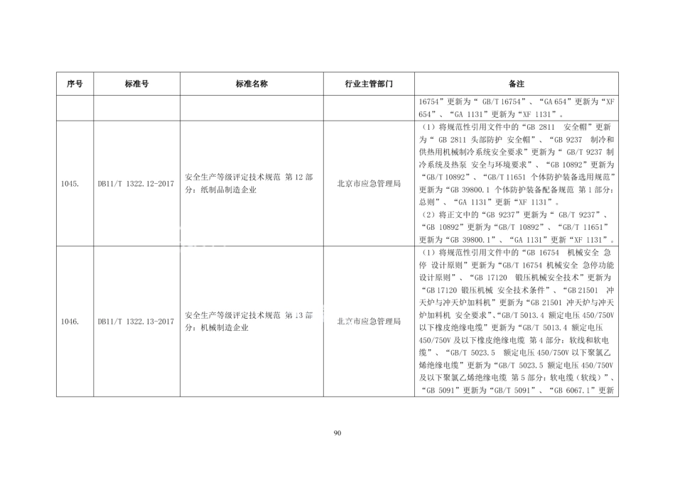 DB11T 1322.12-2017安全生产等级评定技术规范 第12部分：纸制品制造企业.PDF_第2页