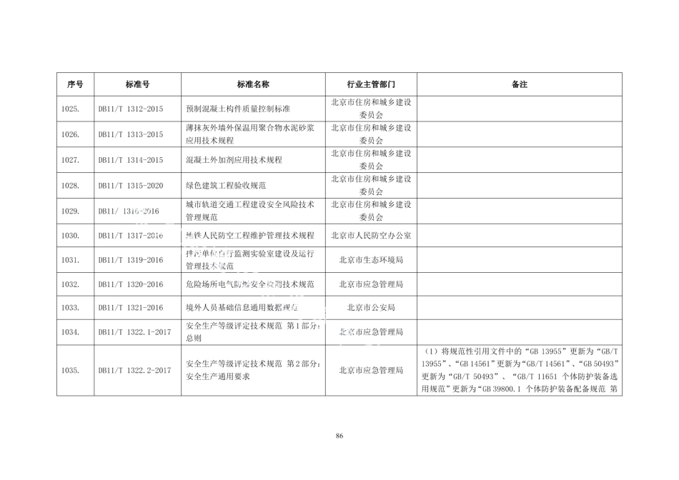 DB11T 1322.2-2017安全生产等级评定技术规范 第2部分：安全生产通用要求.PDF_第2页