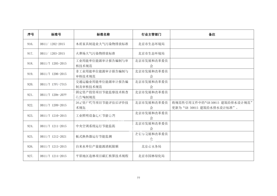 DB11T 1209-2015固定资产投资项目节能评估后评价技术规范.pdf_第2页