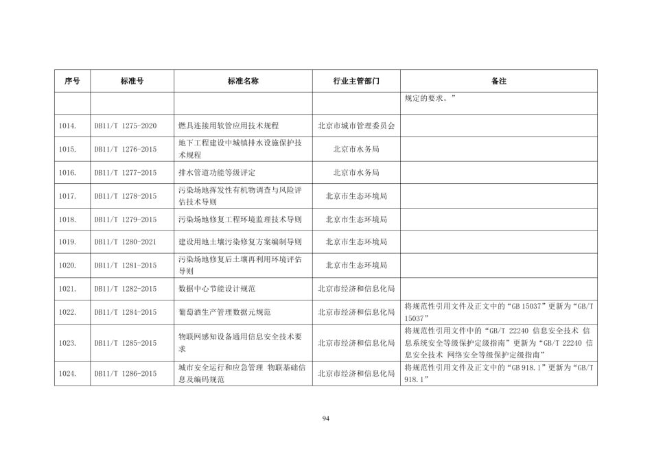 DB11T 1285-2015物联网感知设备通用信息安全技术要求.PDF_第2页