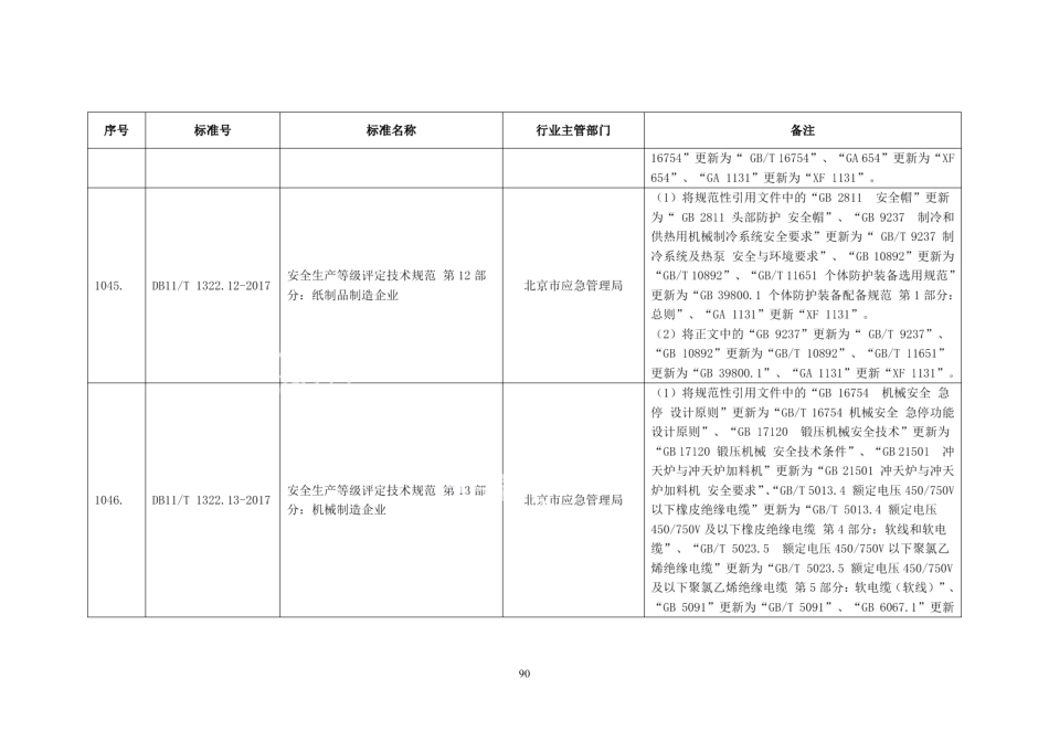 DB11T 1322.11-2017安全生产等级评定技术规范 第11部分：家具制造企业.pdf_第3页