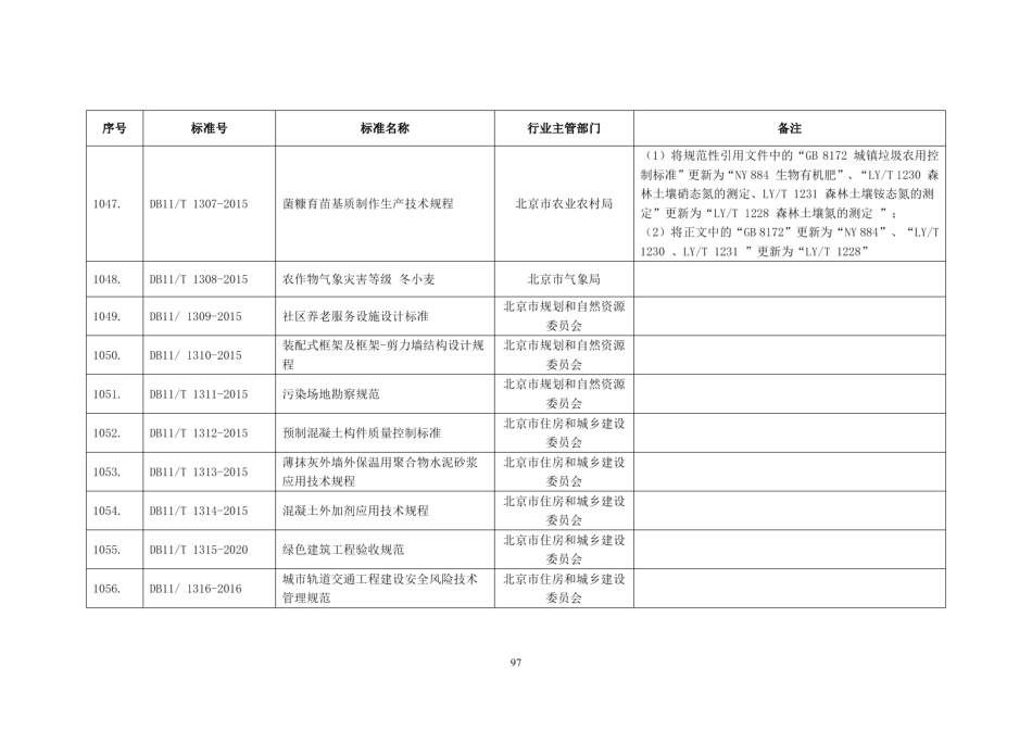 DB11T 1307-2015菌糠育苗基质制作生产技术规程.PDF_第2页