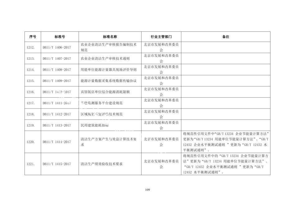 DB11T 1414-2017清洁生产方案产生与效益计算技术要求.pdf_第2页