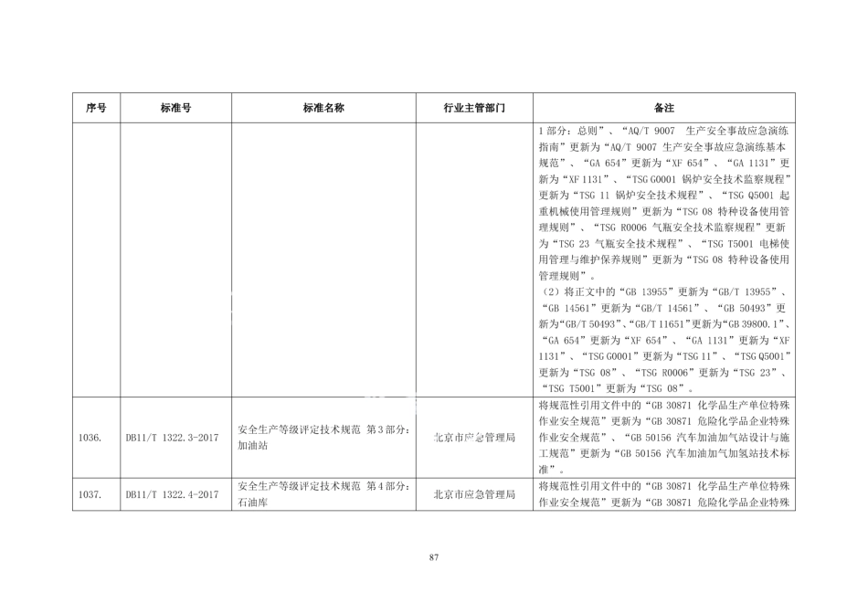 DB11T 1322.3-2017安全生产等级评定技术规范 第3部分：加油站.PDF_第2页