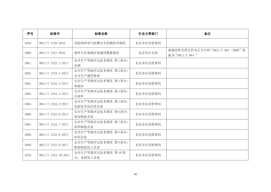 DB11T 1321-2016境外人员基础信息通用数据规范.PDF_第2页