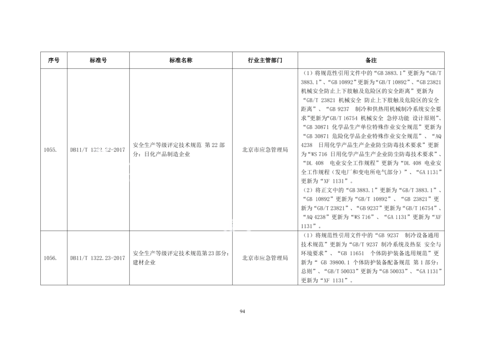 DB11T 1322.23-2017安全生产等级评定技术规范 第23部分：建材企业.pdf_第2页