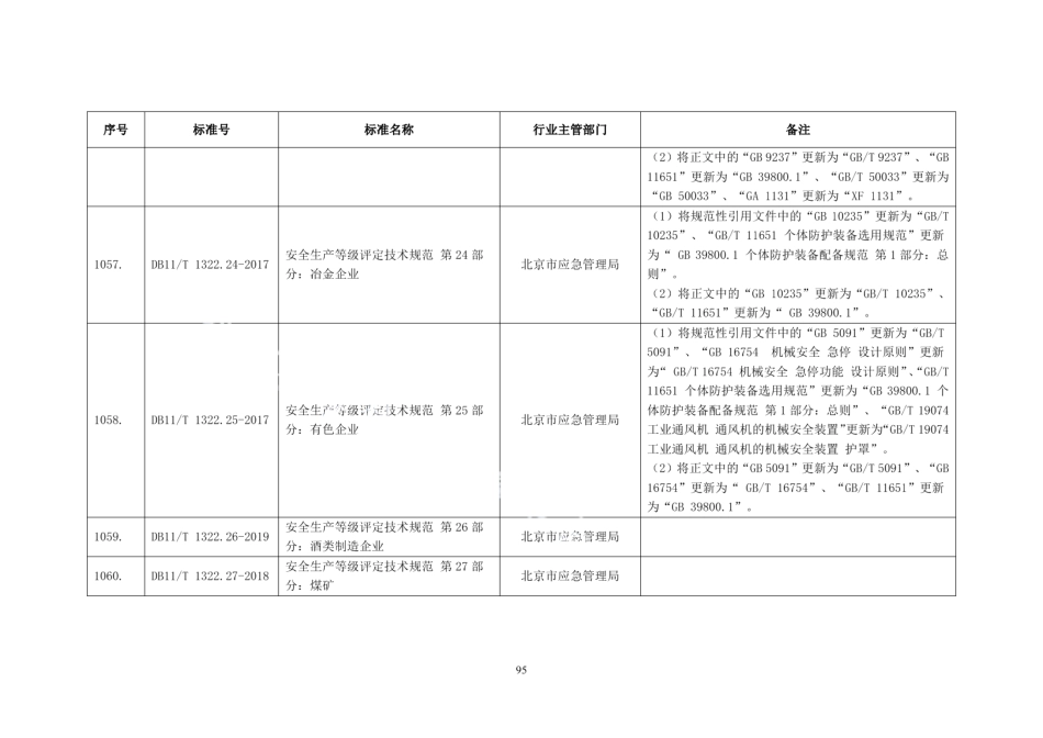 DB11T 1322.23-2017安全生产等级评定技术规范 第23部分：建材企业.pdf_第3页
