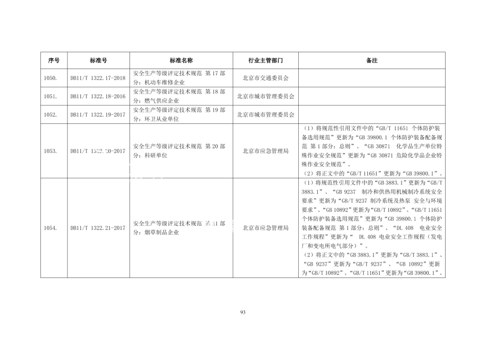 DB11T 1322.20-2017安全生产等级评定技术规范 第20部分：科研单位.pdf_第2页
