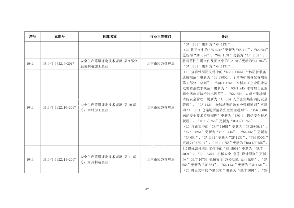DB11T 1322.8-2017安全生产等级评定技术规范 第8部分：纺织企业.pdf_第3页