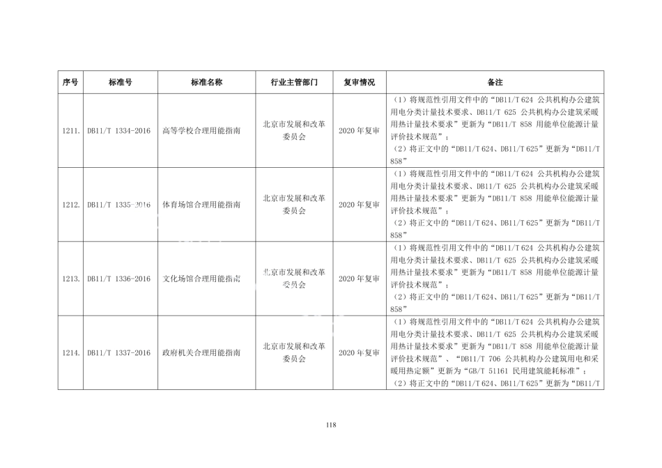DB11T 1335-2016体育场馆合理用能指南.pdf_第2页