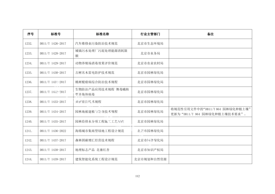 DB11T 1434-2017园林地被建植与管理技术规程.pdf_第2页