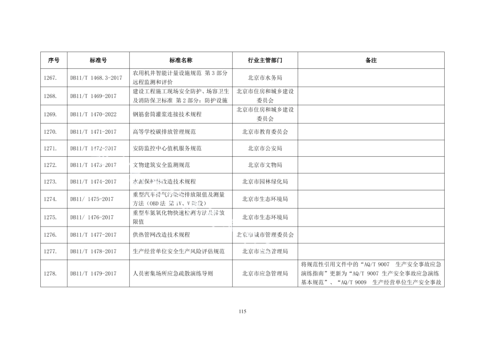 DB11T 1479-2017人员密集场所应急疏散演练导则.pdf_第2页