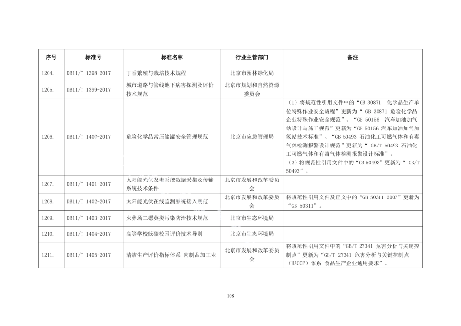 DB11T 1400-2017危险化学品常压储罐安全管理规范.pdf_第2页