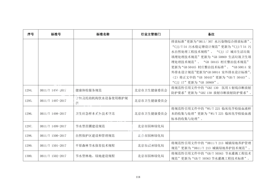 DB11T 1502-2017节水型林地、绿地建设规程.pdf_第2页