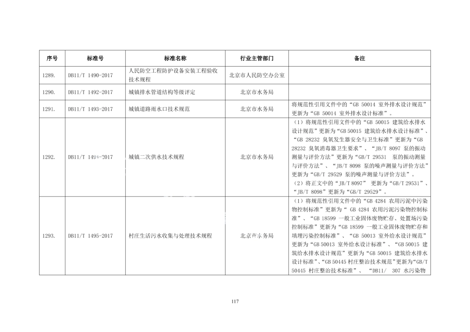 DB11T 1493-2017城镇道路雨水口技术规范.pdf_第2页